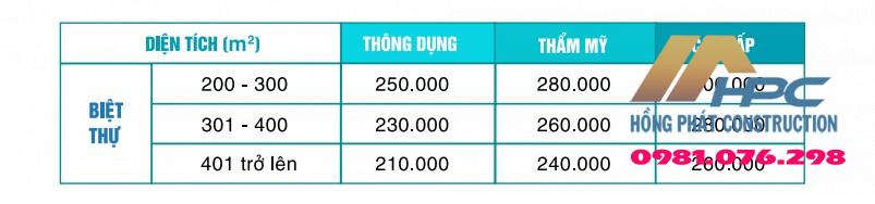 Bảng báo giá thiết kế biệt thự